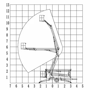 10m-Towable-Boom-Lift-Working-Range-Drawing-1-300x300.jpg