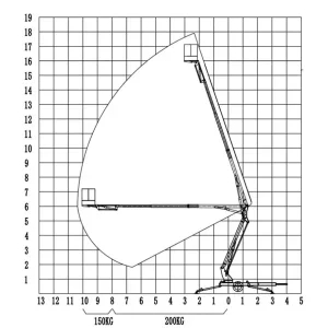 16m-Towable-Boom-Lift-Working-Range-Drawing-1-300x300.jpg