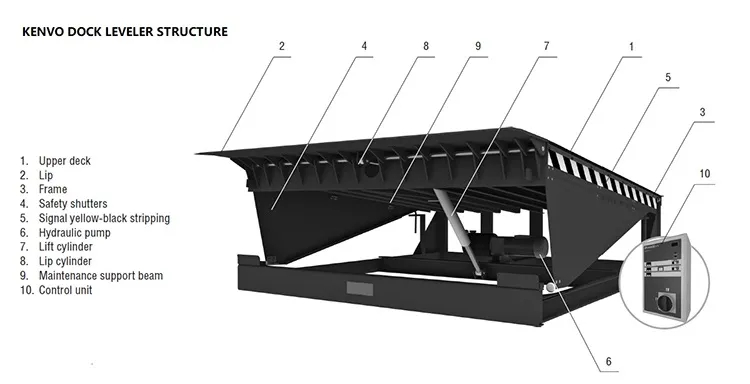 Fixed Hydraulic Dock Leveler Fixed Hydraulic Dock Leveler